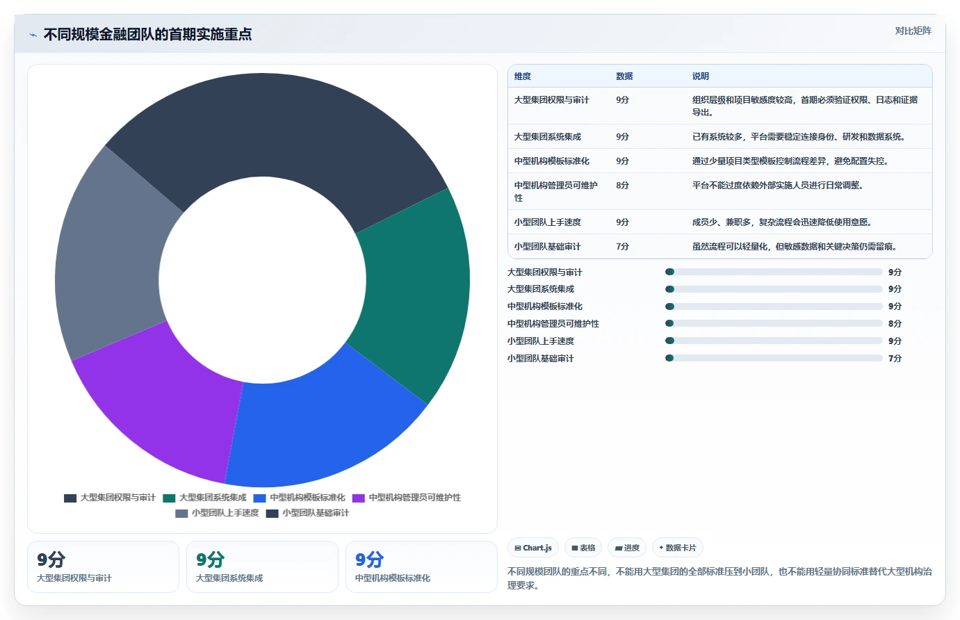 2026年金融行业项目管理软件哪家好？深度测评与选型指南
