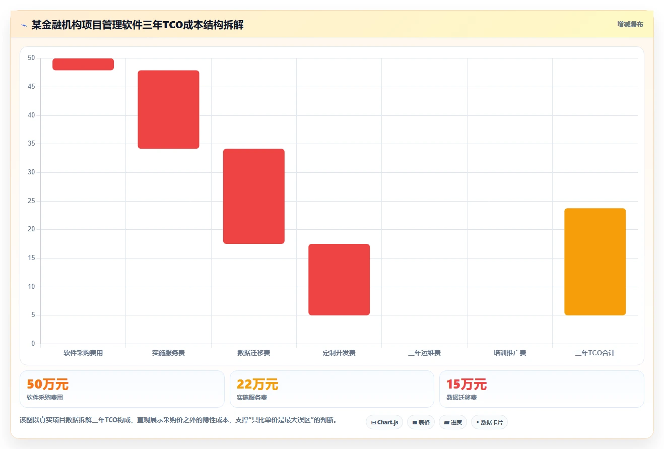 2026年金融领域项目管理软件选型指南：7款企业级工具深度对比