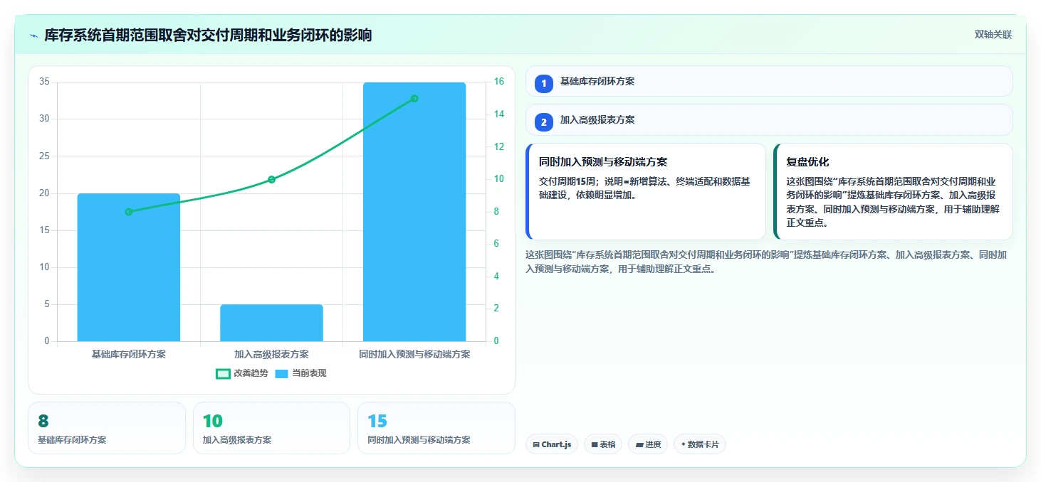 5个步骤制定完美软件开发项目计划:从需求分析到交付验收