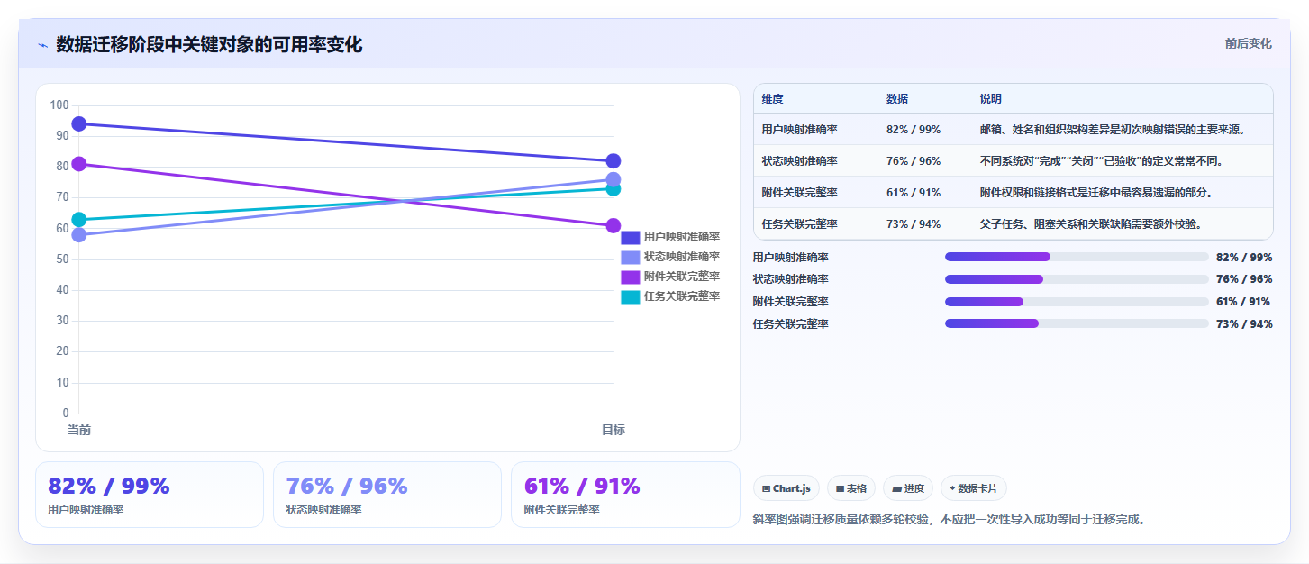 库软件选型指南:2026年项目经理必看的7款工具
