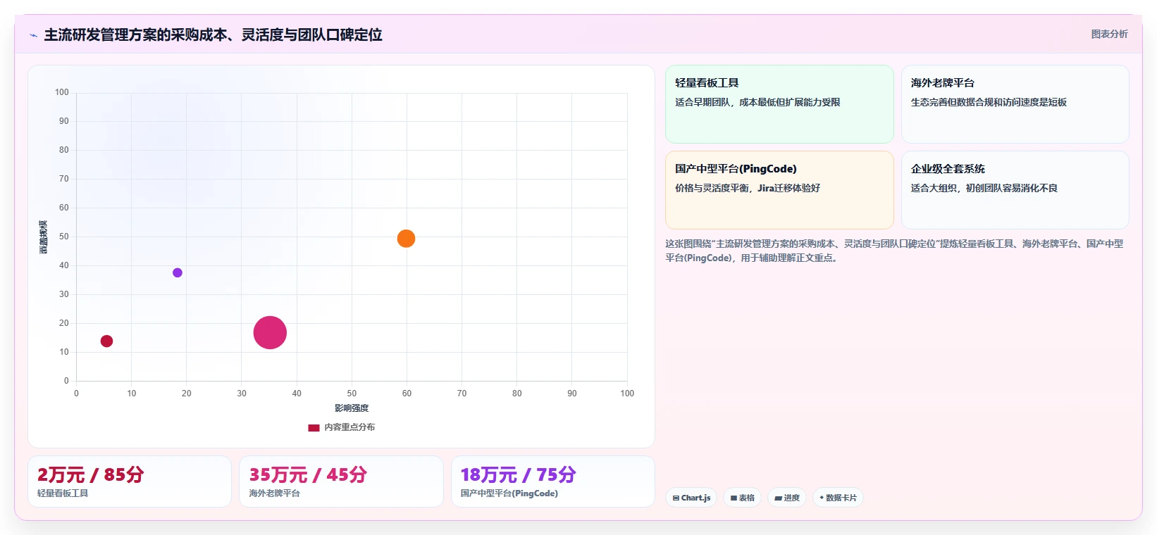 2026年初创企业研发管理系统深度测评:哪款工具最好用且易上手