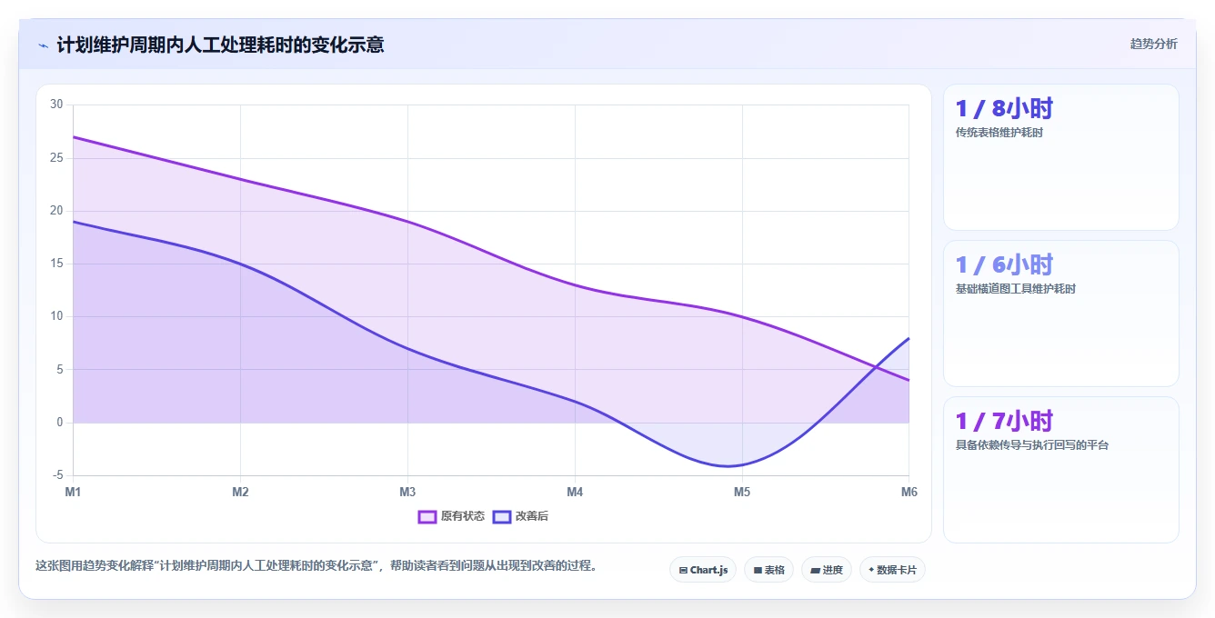 项目管理效率提升:2026年8款顶级横道图自动生成软件在线使用推荐