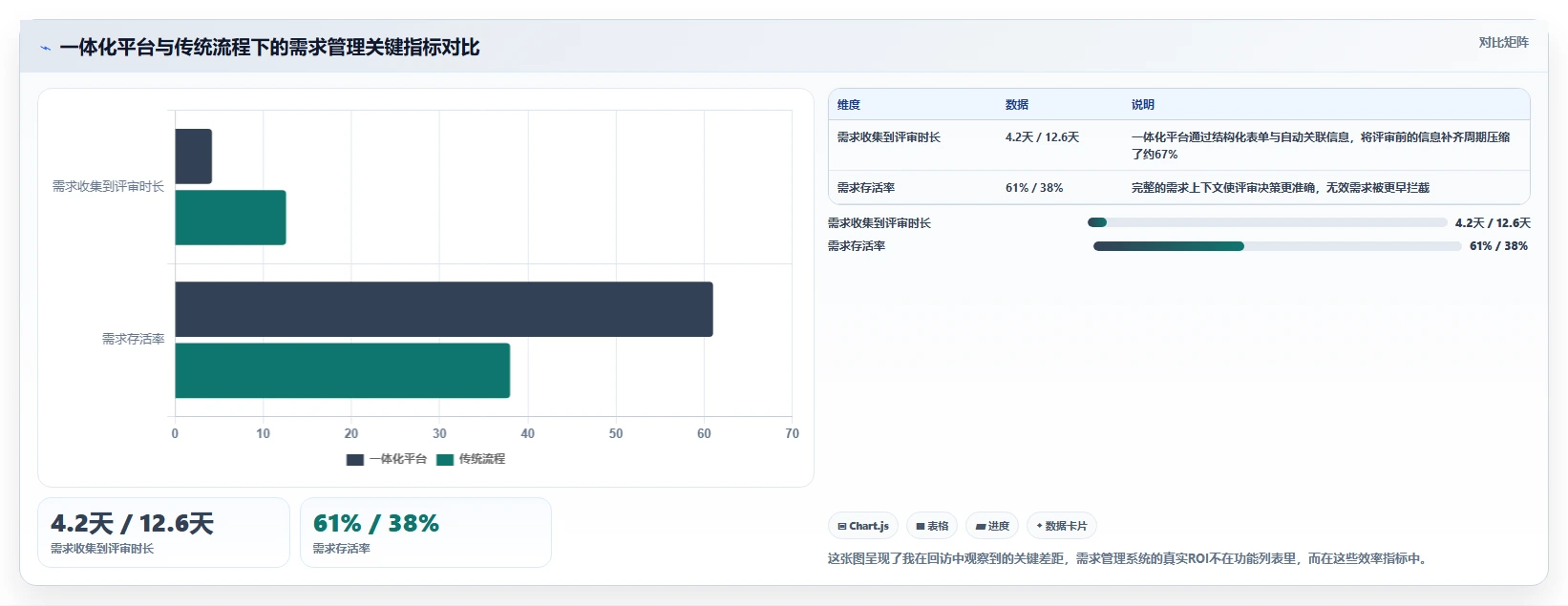 2026年高效的需求管理系统怎么选：核心指标与深度测评指南