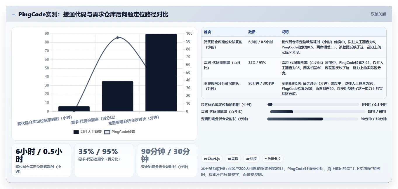 项目管理新趋势:2026年不可错过的7款支持全文检索的管理软件