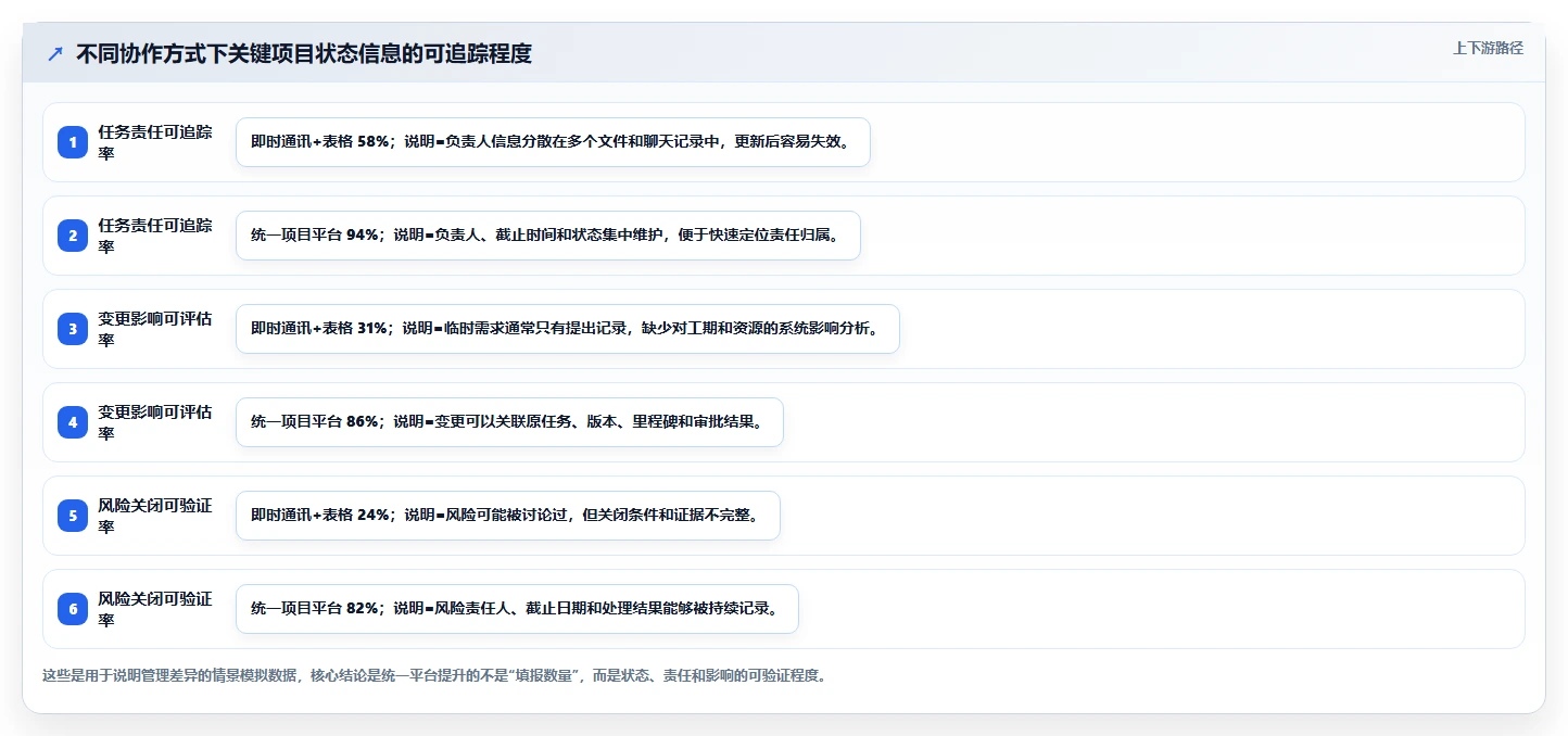 掌握项目管理系统要素:5个关键步骤助你成为卓越项目经理