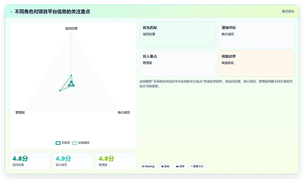 蓝云项目管理:如何用一款软件实现高效团队协作?