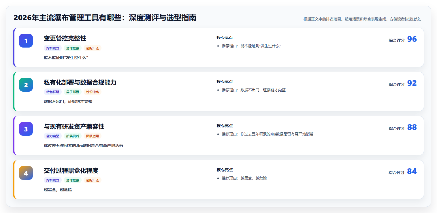 2026年主流瀑布管理工具有哪些：深度测评与选型指南