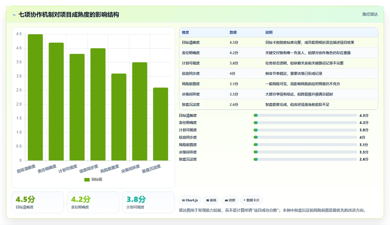 震撼！项目管理图解揭示成功团队的7大秘密