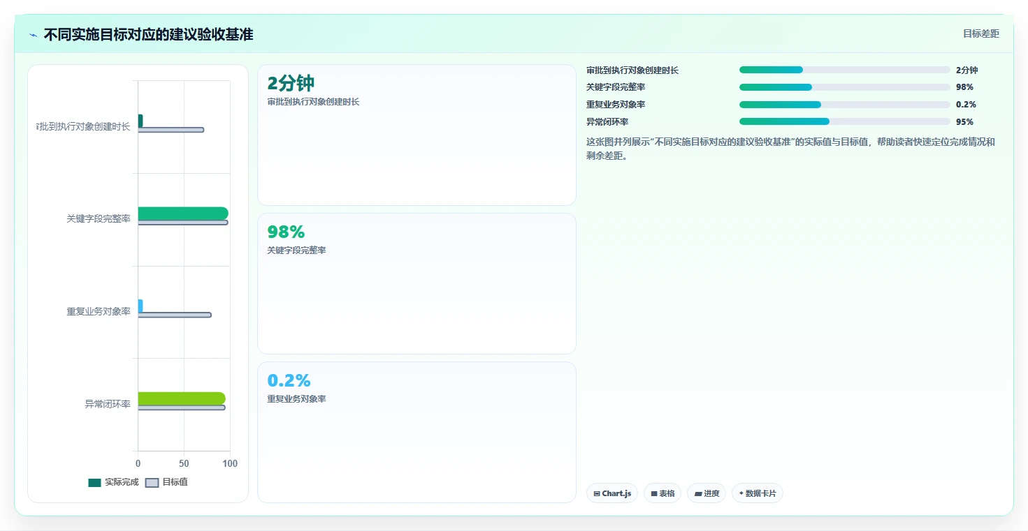 OA对接项目管理软件怎么做？2026年企业高效协同与流程自动化指南
