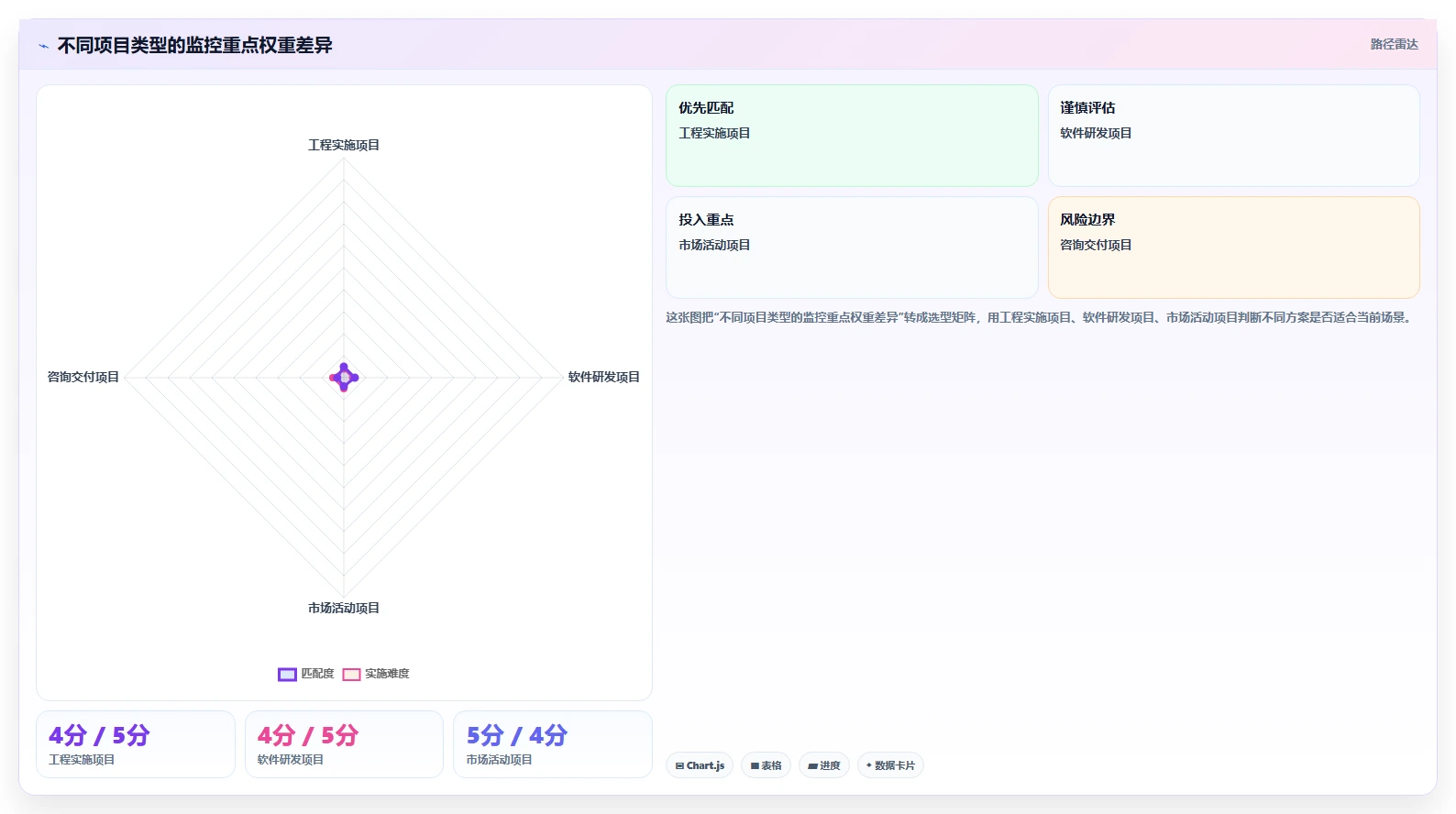 项目检查计划表：如何制定一份完美无缺的项目监控方案？
