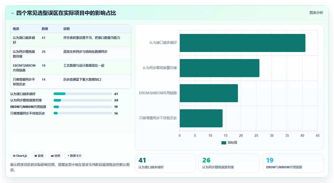 2026能对接PLM的产品管理系统推荐：解决研发制造选型难题