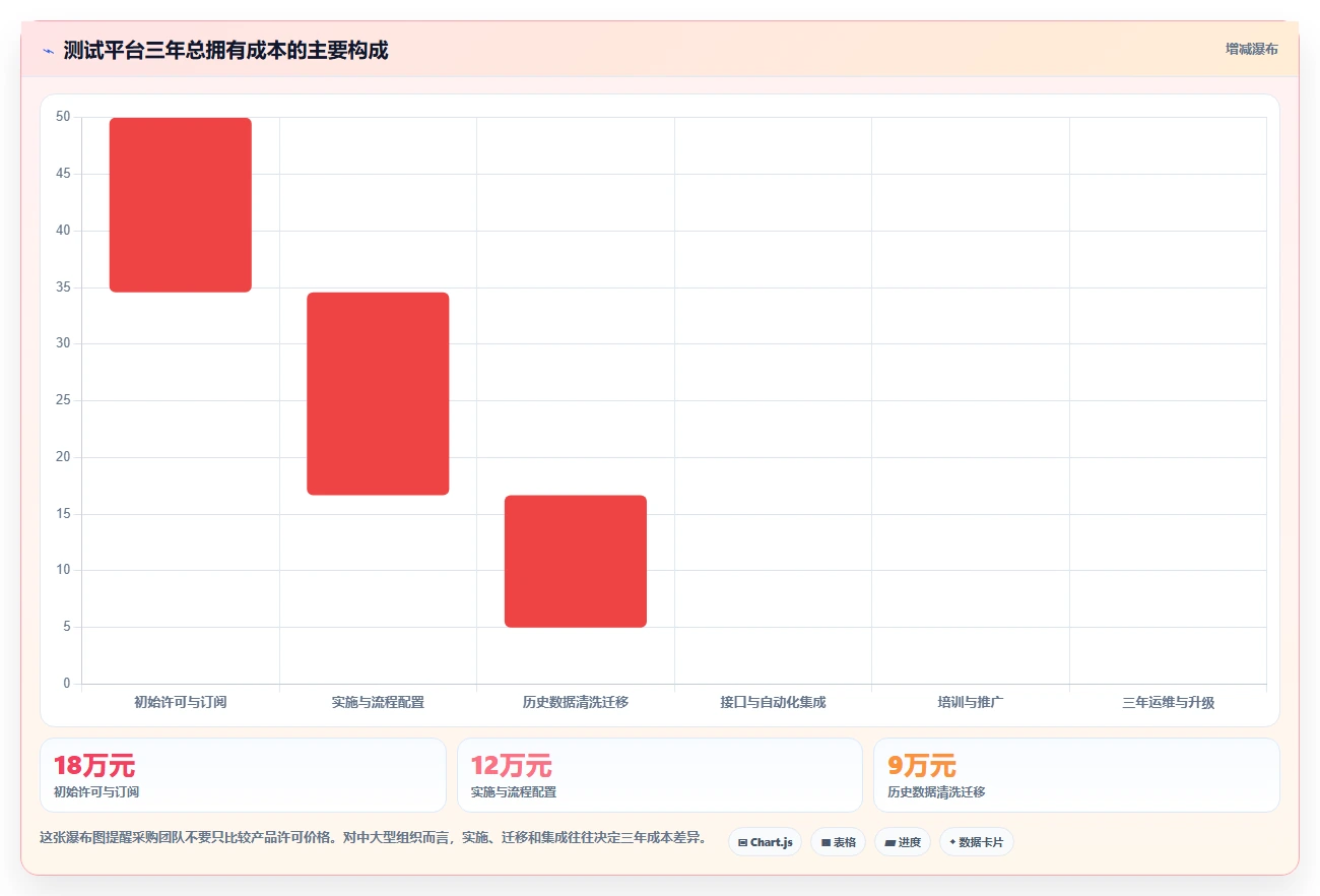 提升测试质量:2026年7款zephyr测试管理工具选型指南