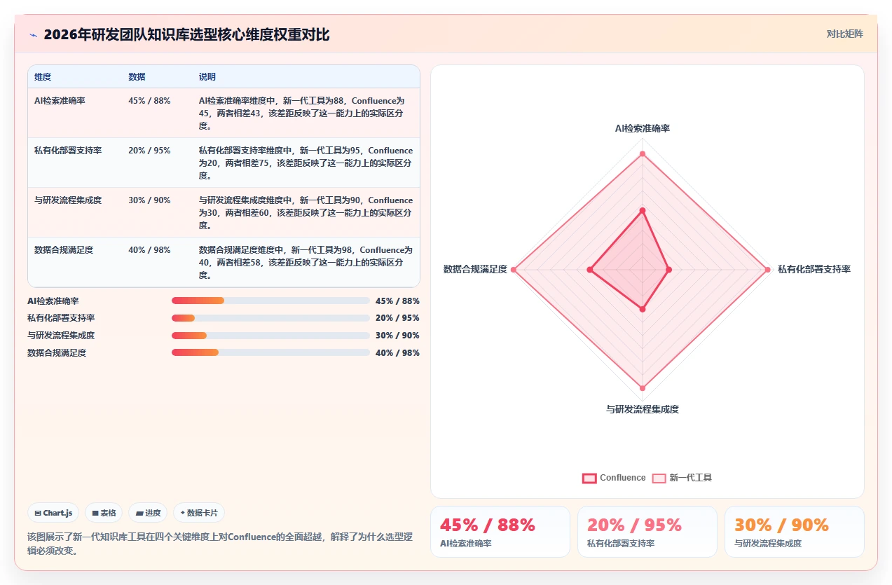 2026年Confluence替代方案：10款研发团队知识库工具选型指南