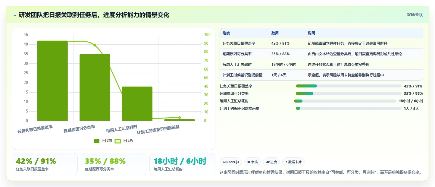 轻松掌控团队进度：2026年不可错过的7款日报工时工具