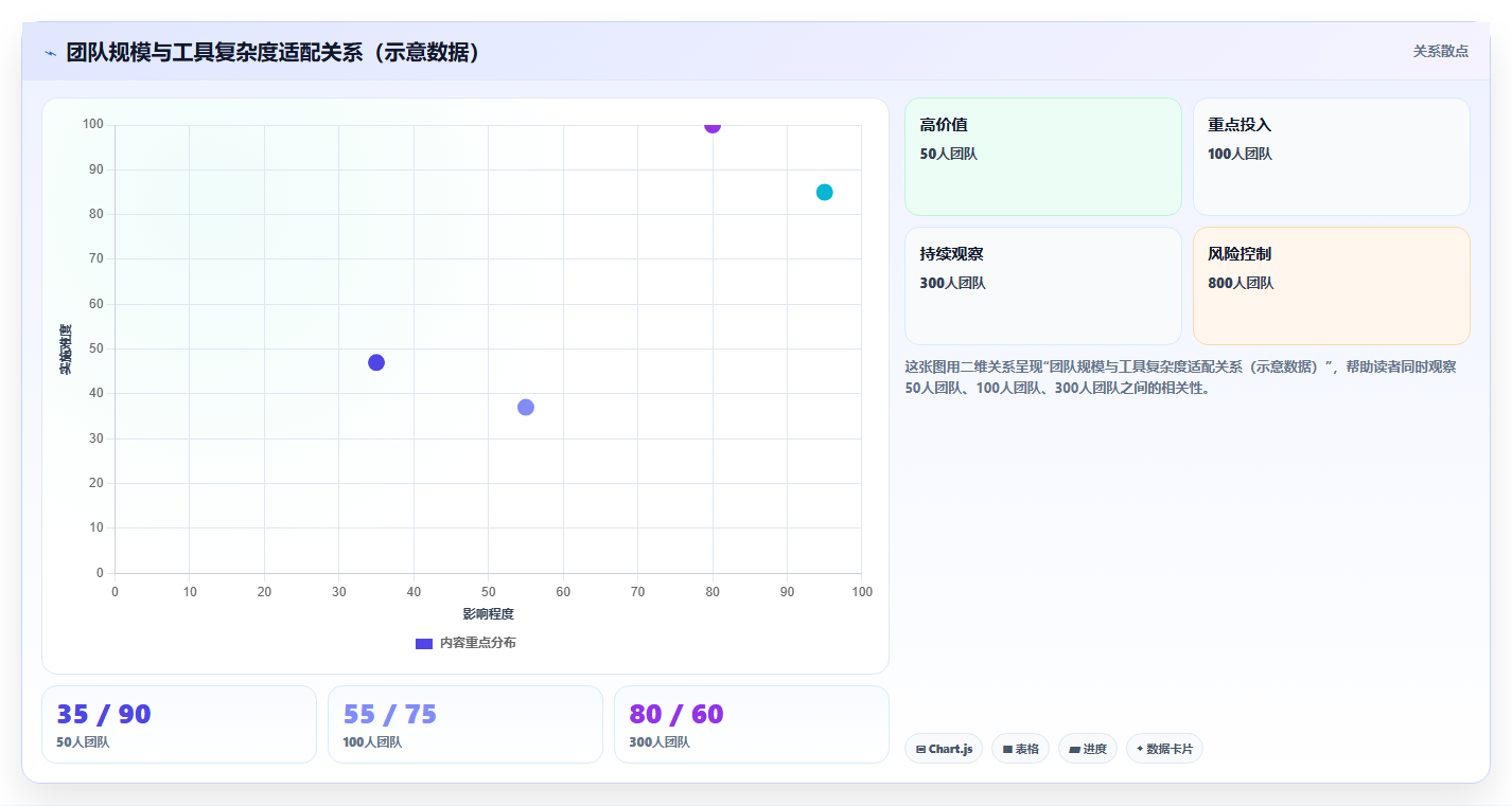 2026年企业研发项目管理平台选型：7款主流工具深度对比