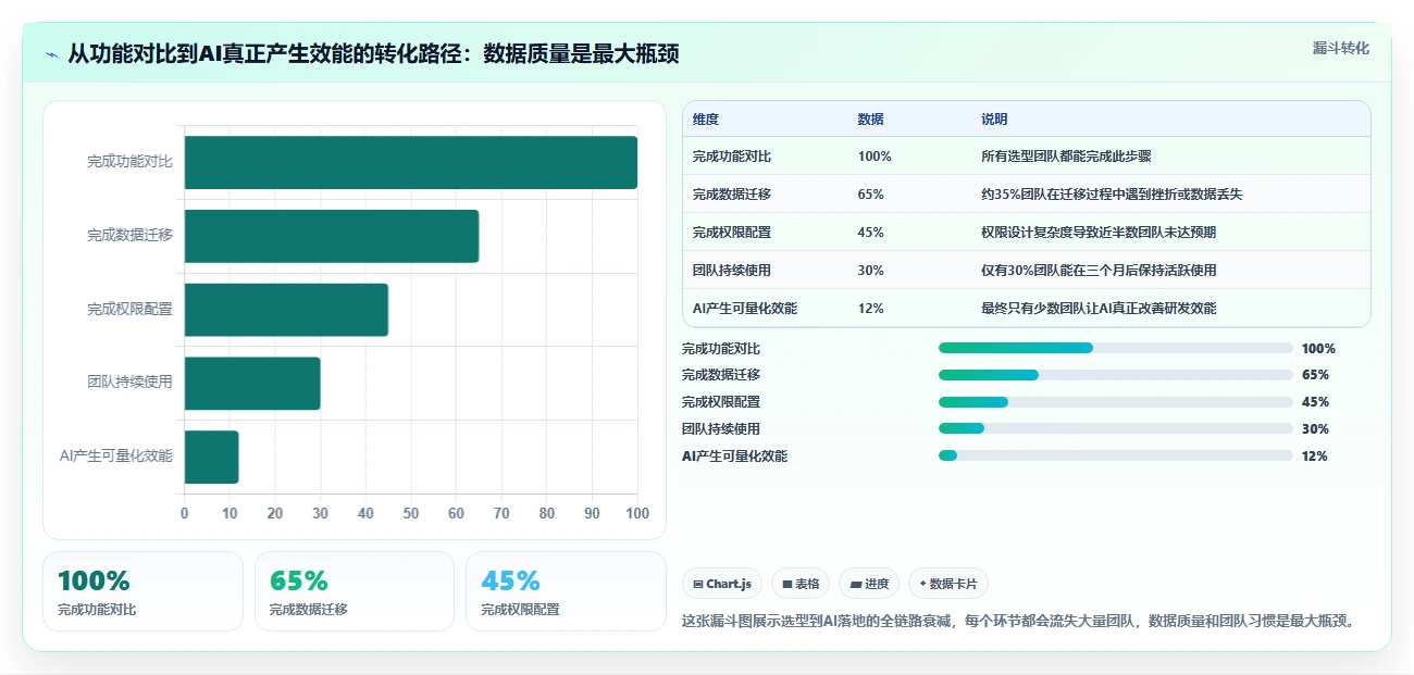 2026年主流研发项目管理软件选型指南:5款企业级平台深度对比