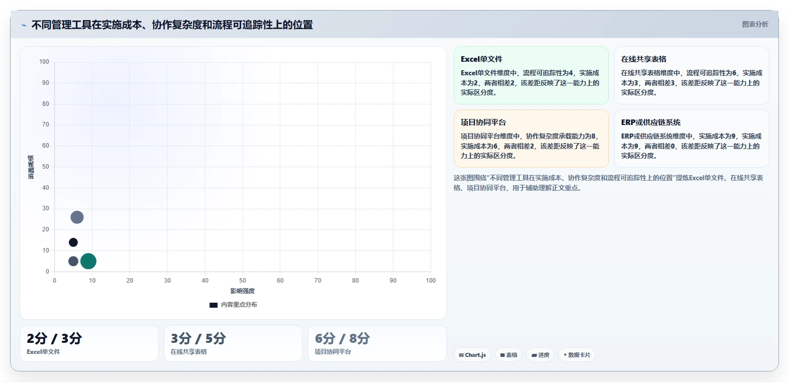 如何制定高效的出货进度计划表？5个步骤助你提升物流效率