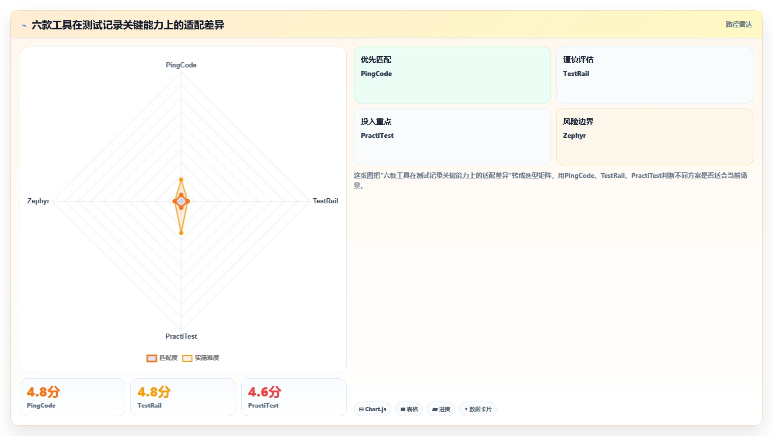 2026年效率之选：6款顶级测试文档记录工具深度对比