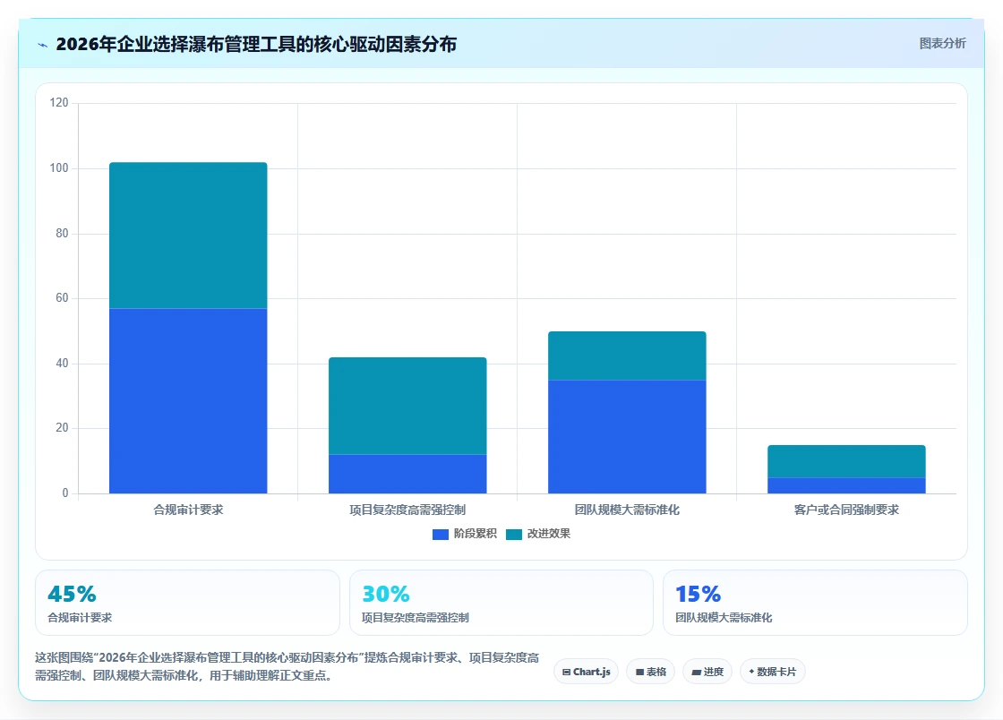 2026年常用的瀑布管理工具有哪些:主流瀑布项目管理软件深度测评与对比