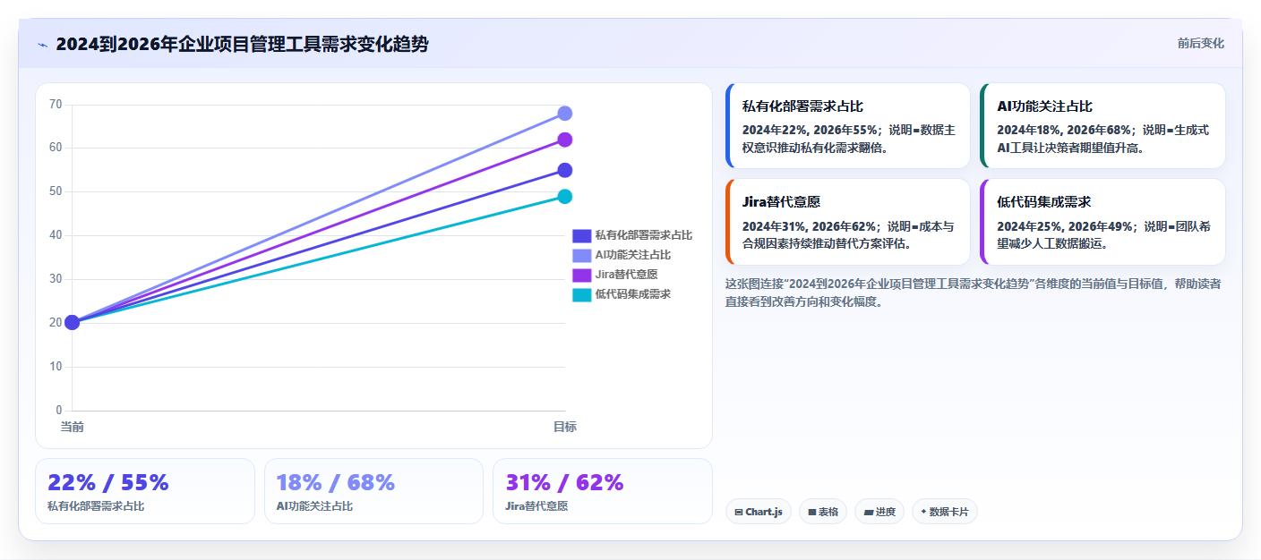 2026年精益项目管理工具选型指南：8款主流产品深度对比
