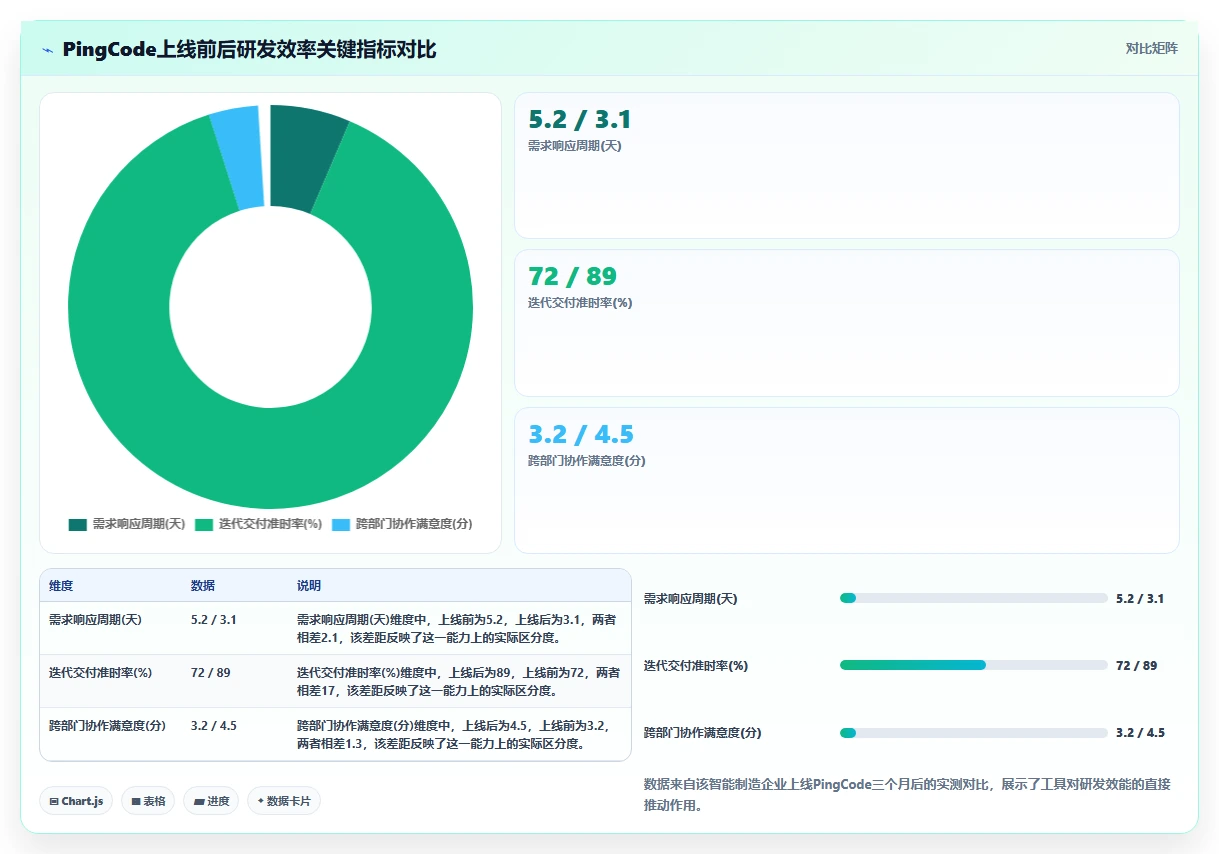 2026年研发项目管理云平台选型指南:7款主流工具深度对比