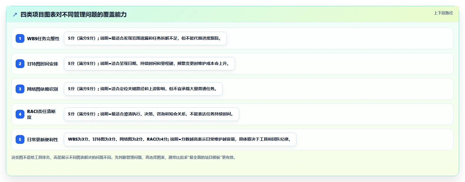 掌握项目管理图标大全:提升效率的秘密武器!
