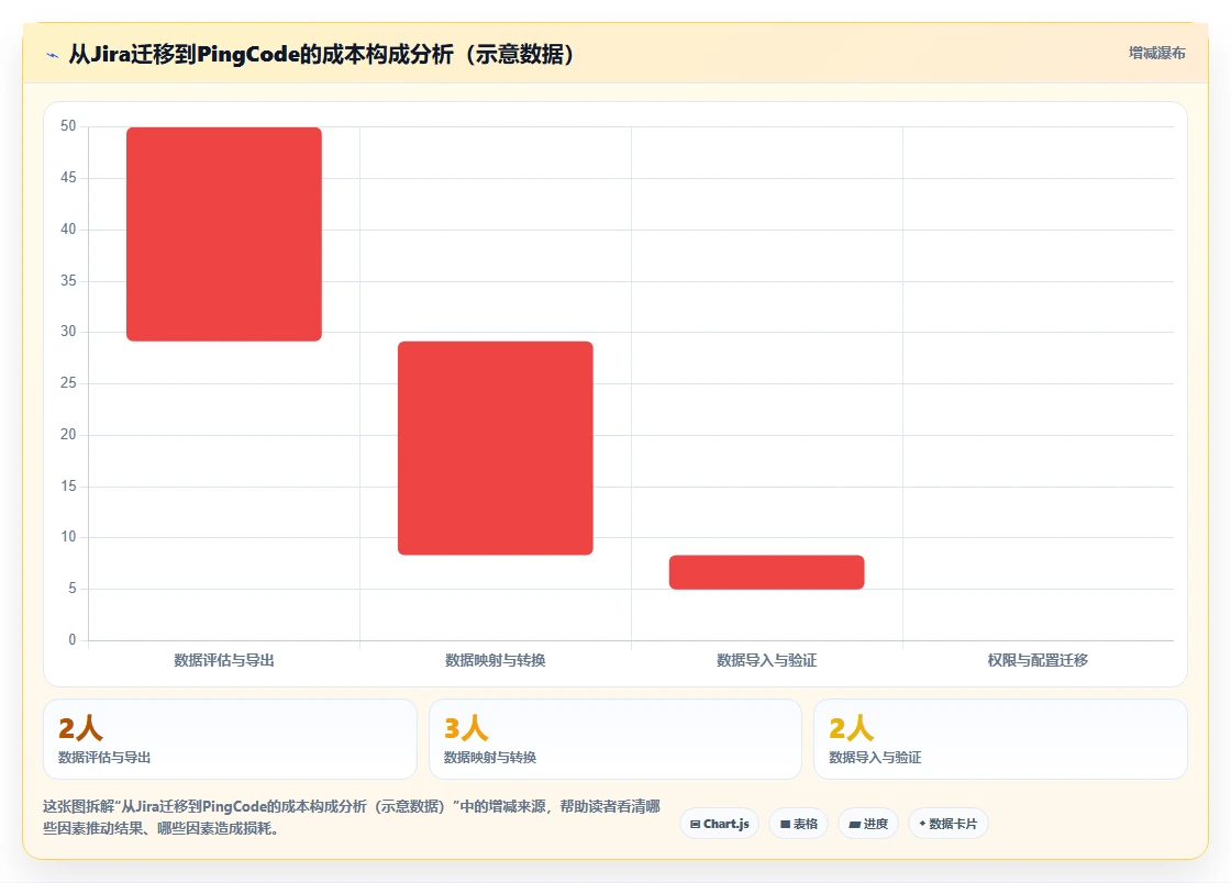 2026知名的项目管理软件哪家强?多维度测评帮你精准选型