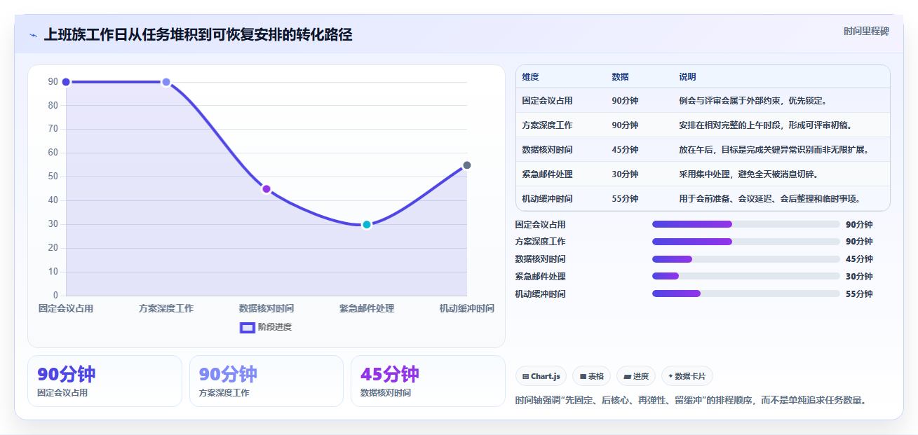 5分钟搞定完美日程计划书:高效生活从这里开始!