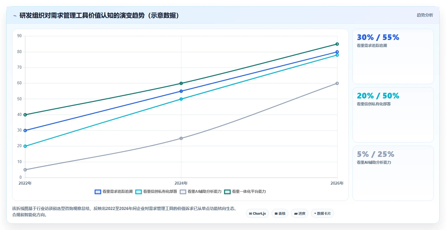 2026年效率之选:8款顶级华为需求管理软件工具对比