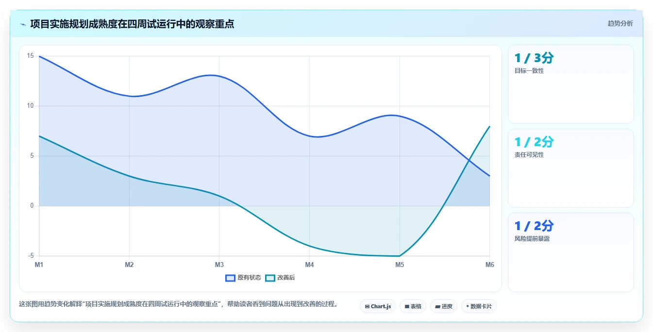5步打造完美项目管理实施规划:从混乱到高效的蜕变之路