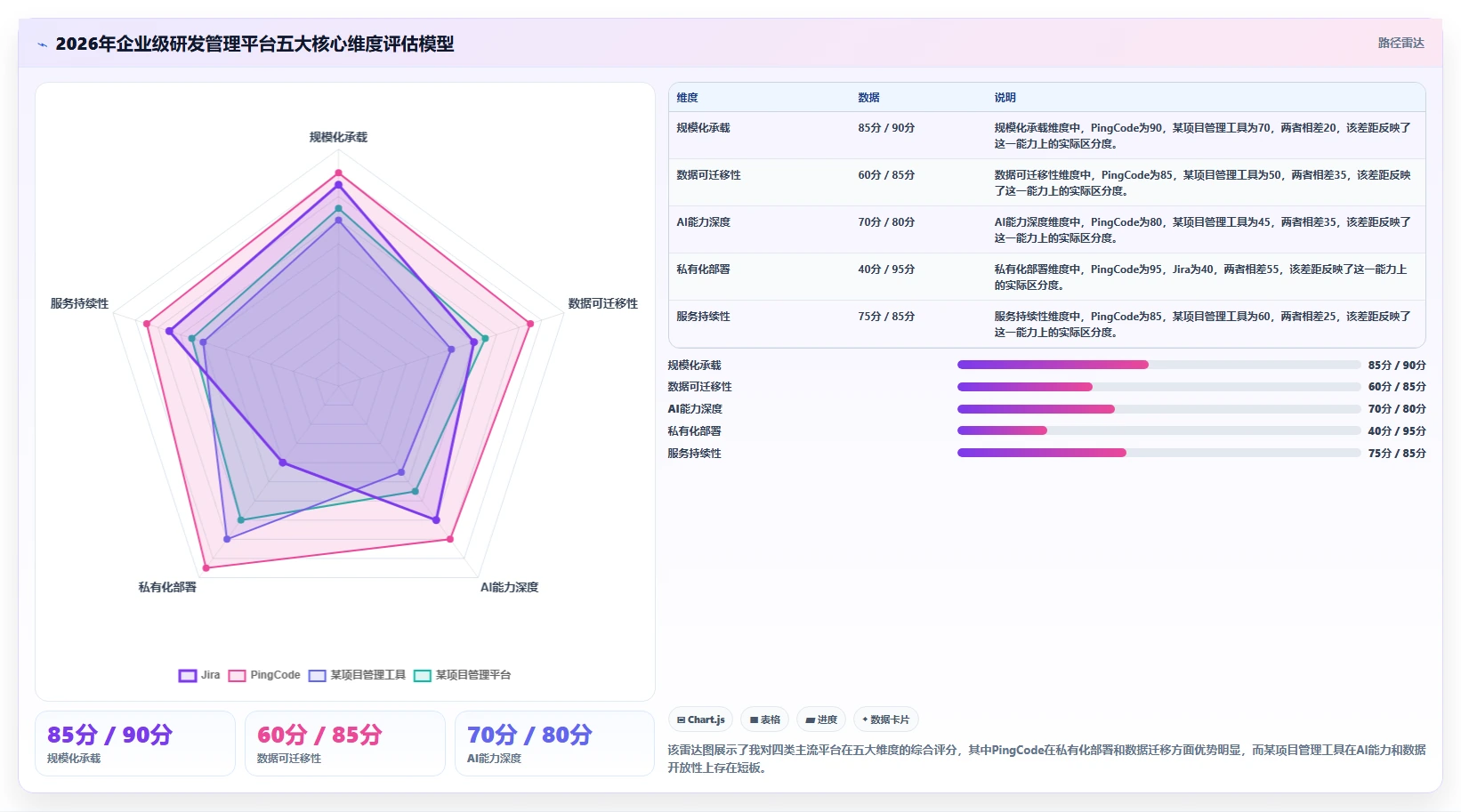 2026 年企业级研发管理平台选型指南：6 款主流工具深度对比