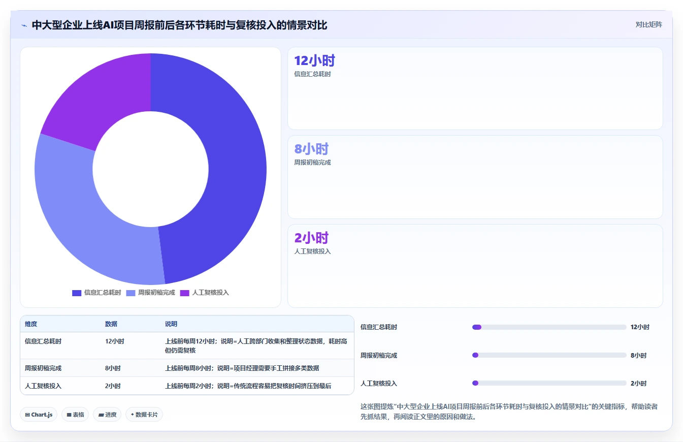 AI进入项目管理后,企业如何建立合规、责任与风险治理机制?