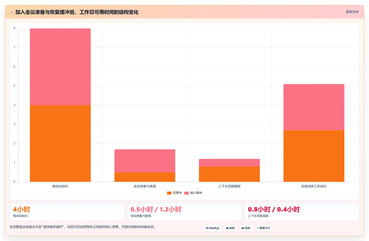 提升工作效率!2026年最值得尝试的5大pc端日历管理软件
