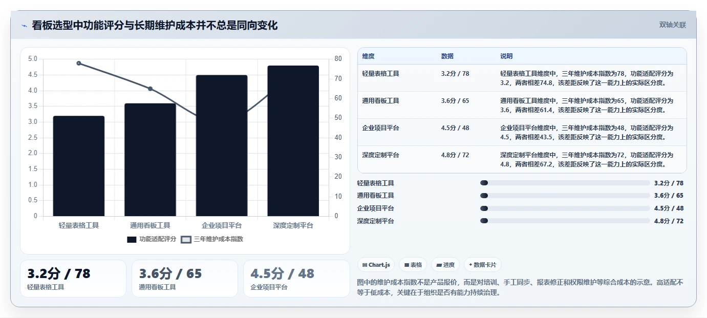 2026年效率之选：6大职能部门管理看板工具全面对比