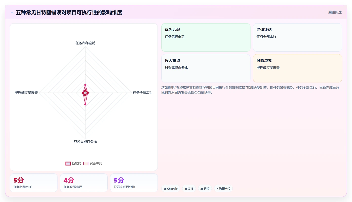 掌握项目进度计划甘特图:提升团队效率的5个秘诀