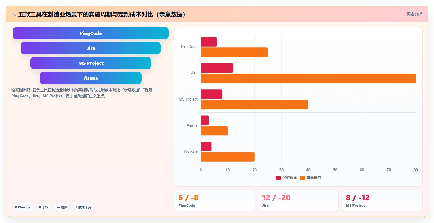 2026年制造业产品管理系统选型指南：五款主流工具深度测评