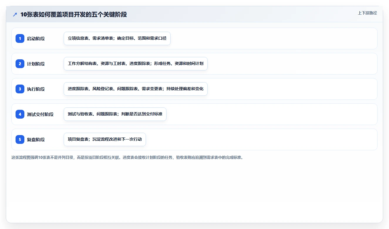 10个项目开发表格模板,让你的团队效率翻倍!