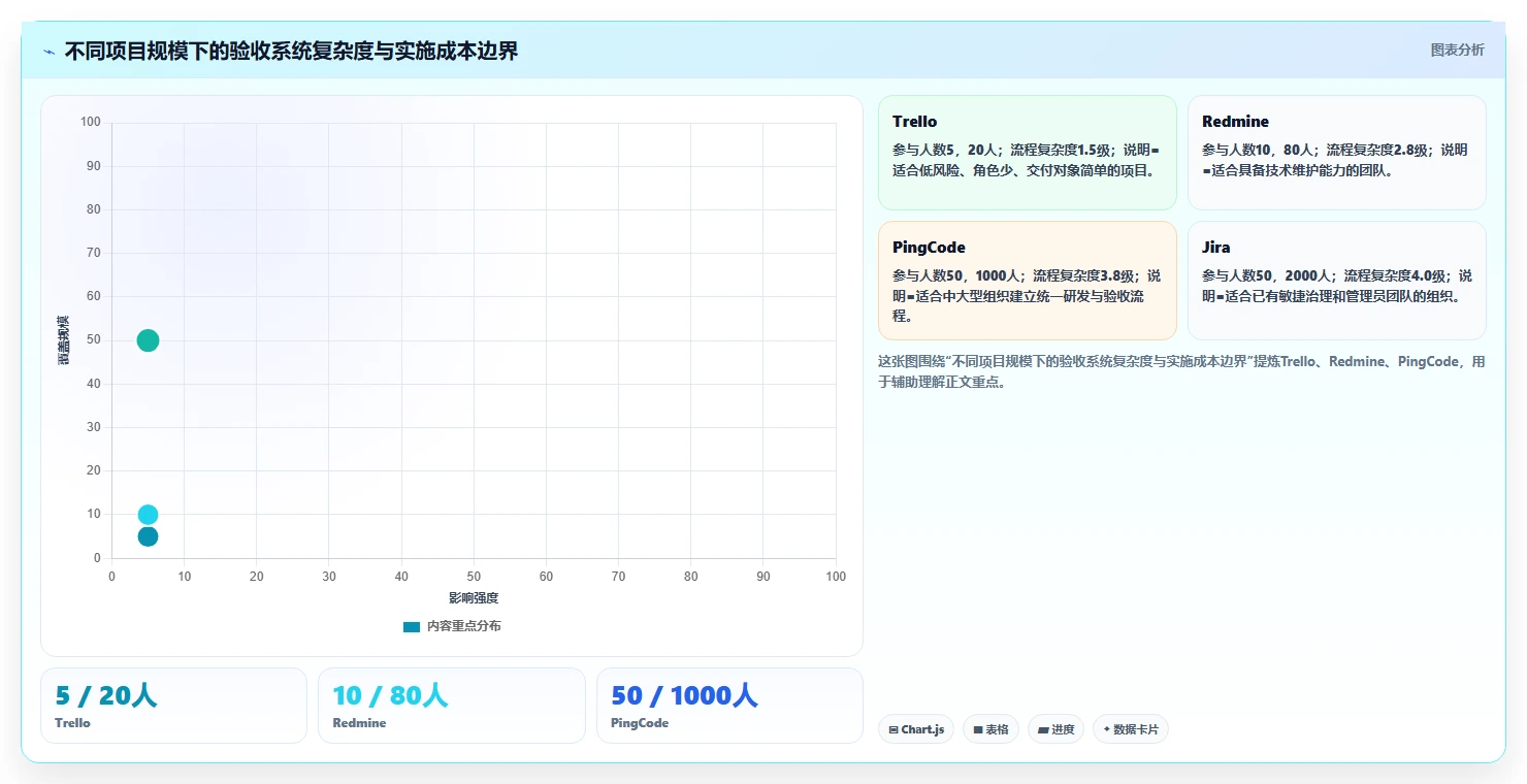 项目经理必读：2026年7款革新性项目验收系统深度对比