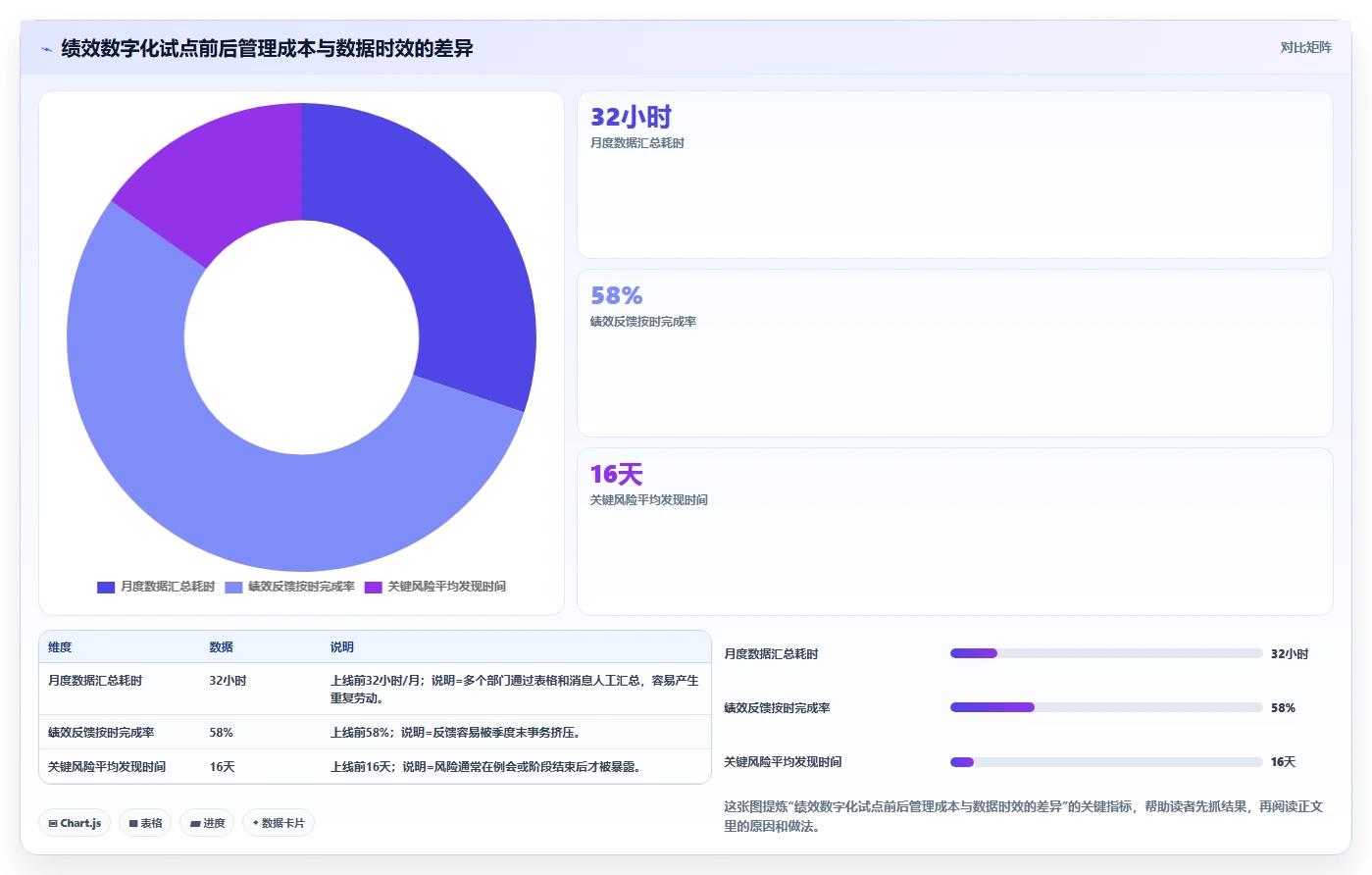 如何通过组织绩效解决方案提升企业竞争力?5大策略助力业绩腾飞
