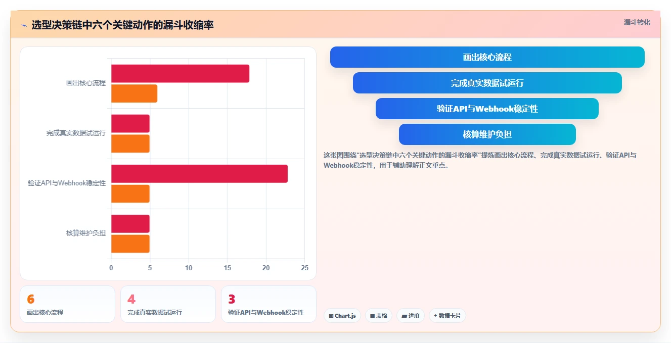 支持个性化定制的研发管理软件用哪款：2026深度测评帮你选型