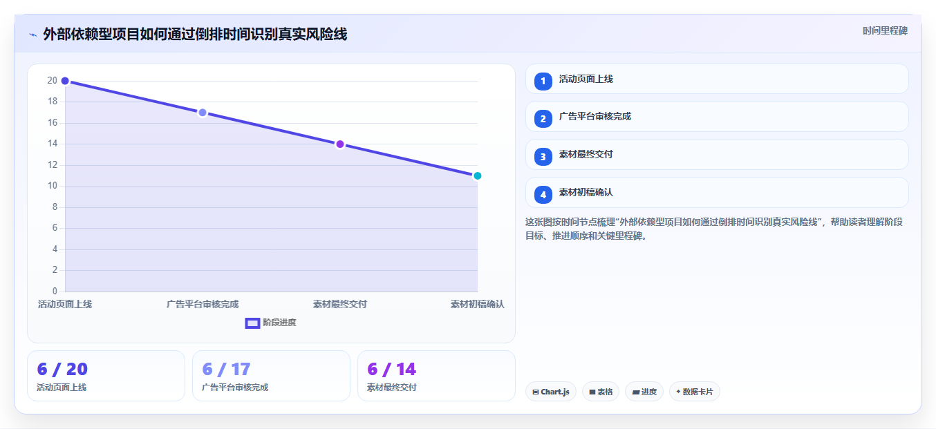 掌握通用项目管理的7个秘诀:让你的团队效率翻倍!