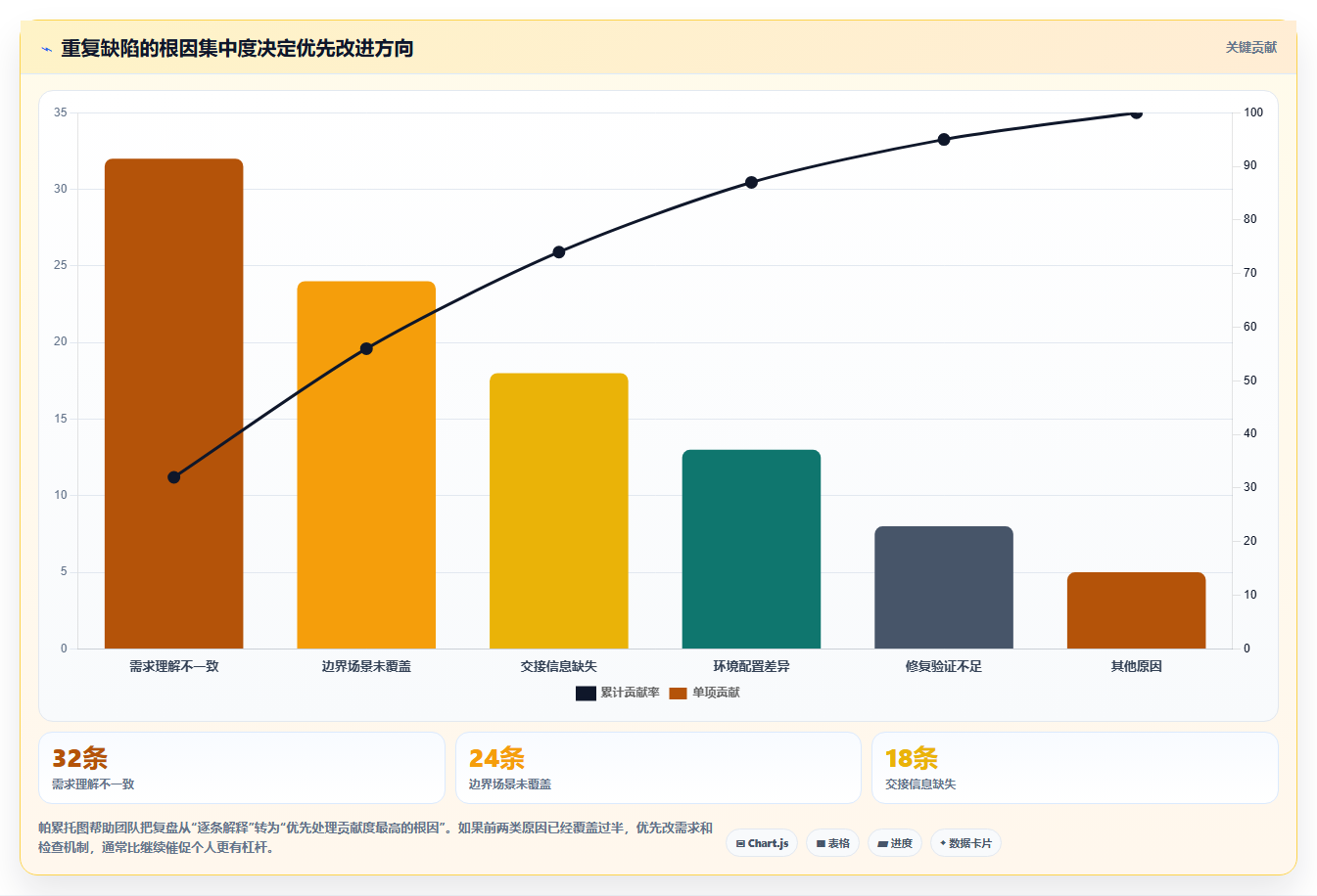 掌握缺陷管理工具的使用原则:5个步骤提升项目质量和效率