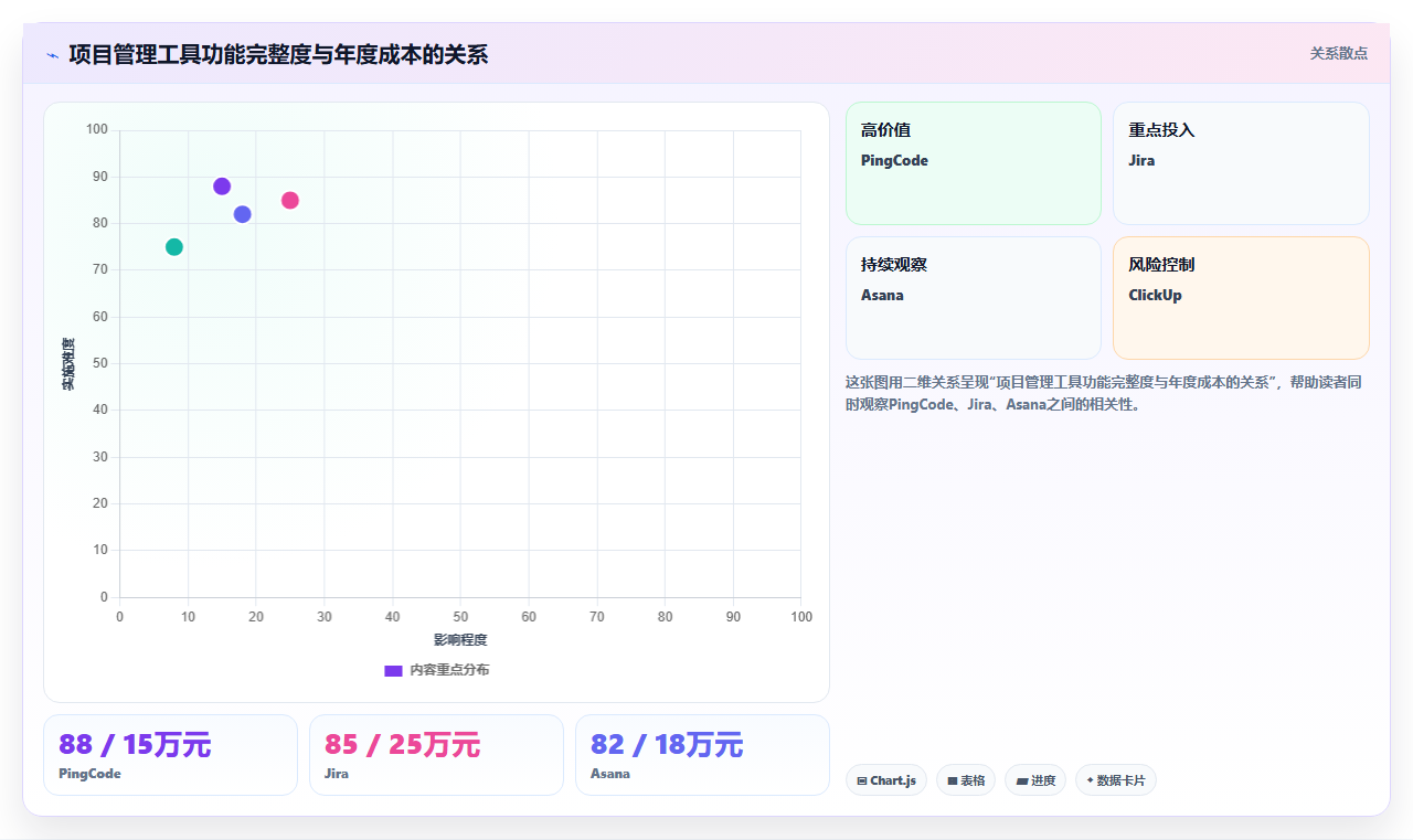 2026年主流项目管理工具有哪些?全面测评与深度对比分析