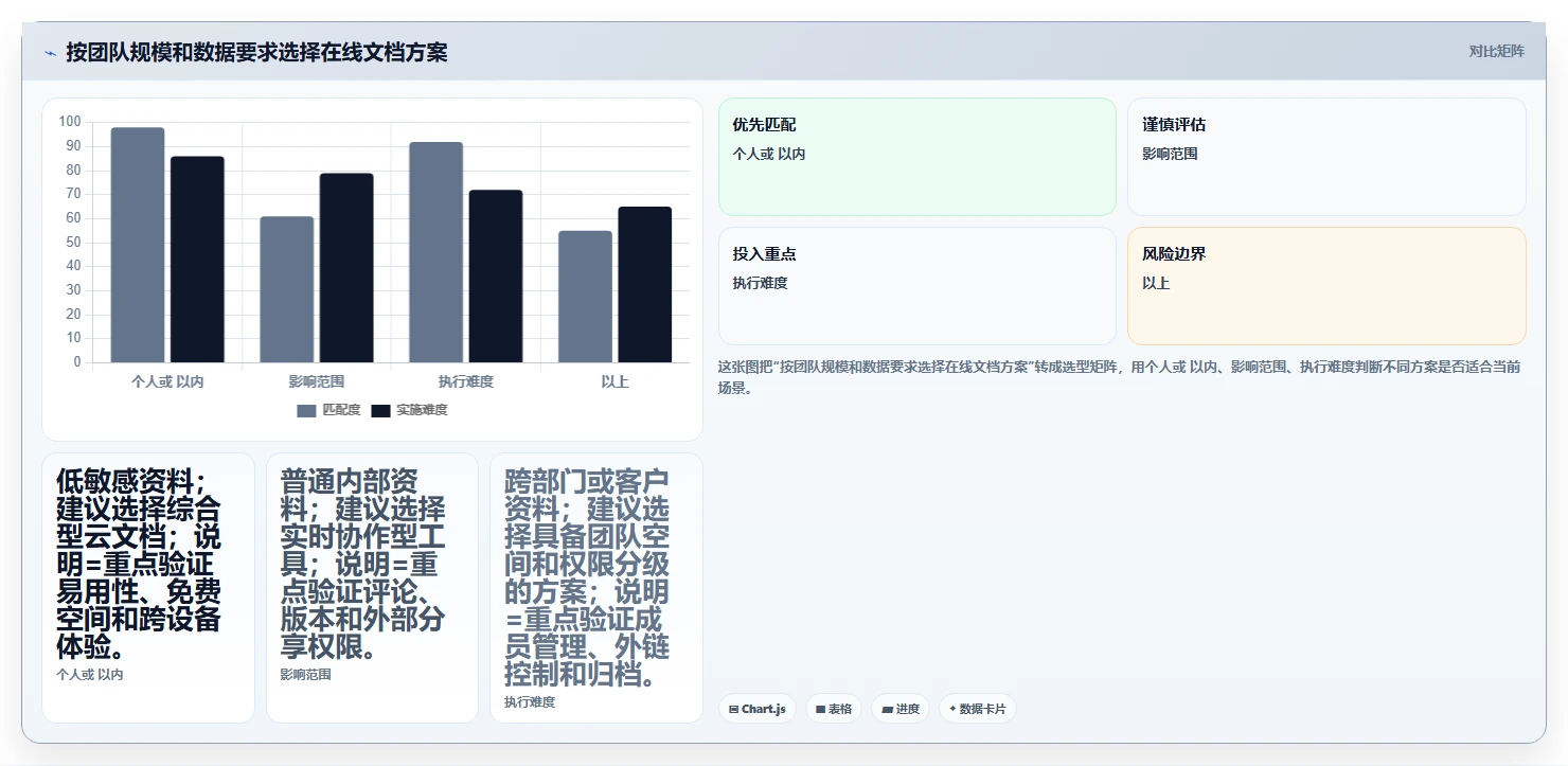 10大网页在线编辑文档工具:提升协作效率的秘密武器