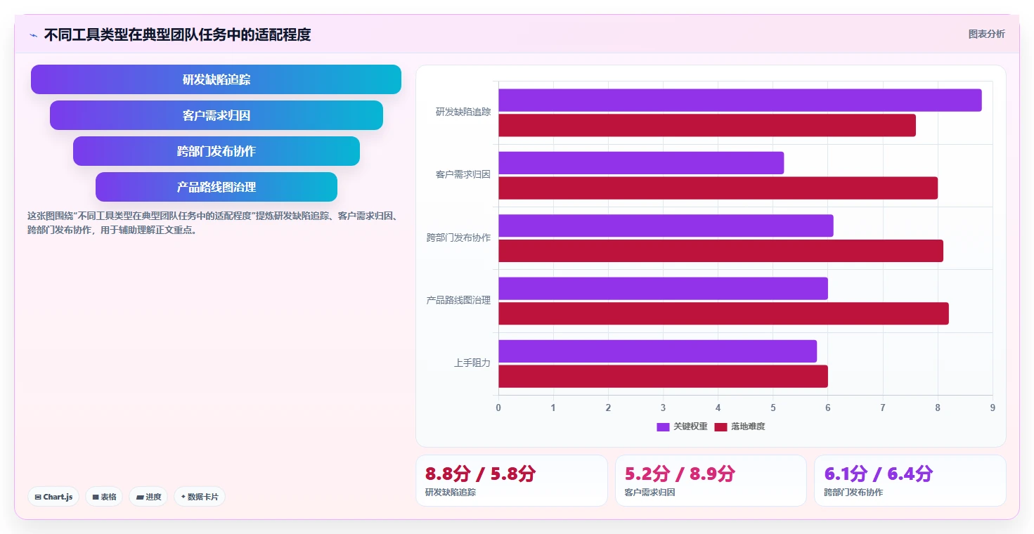 可自定义的产品管理系统有哪些：2026年主流工具深度测评