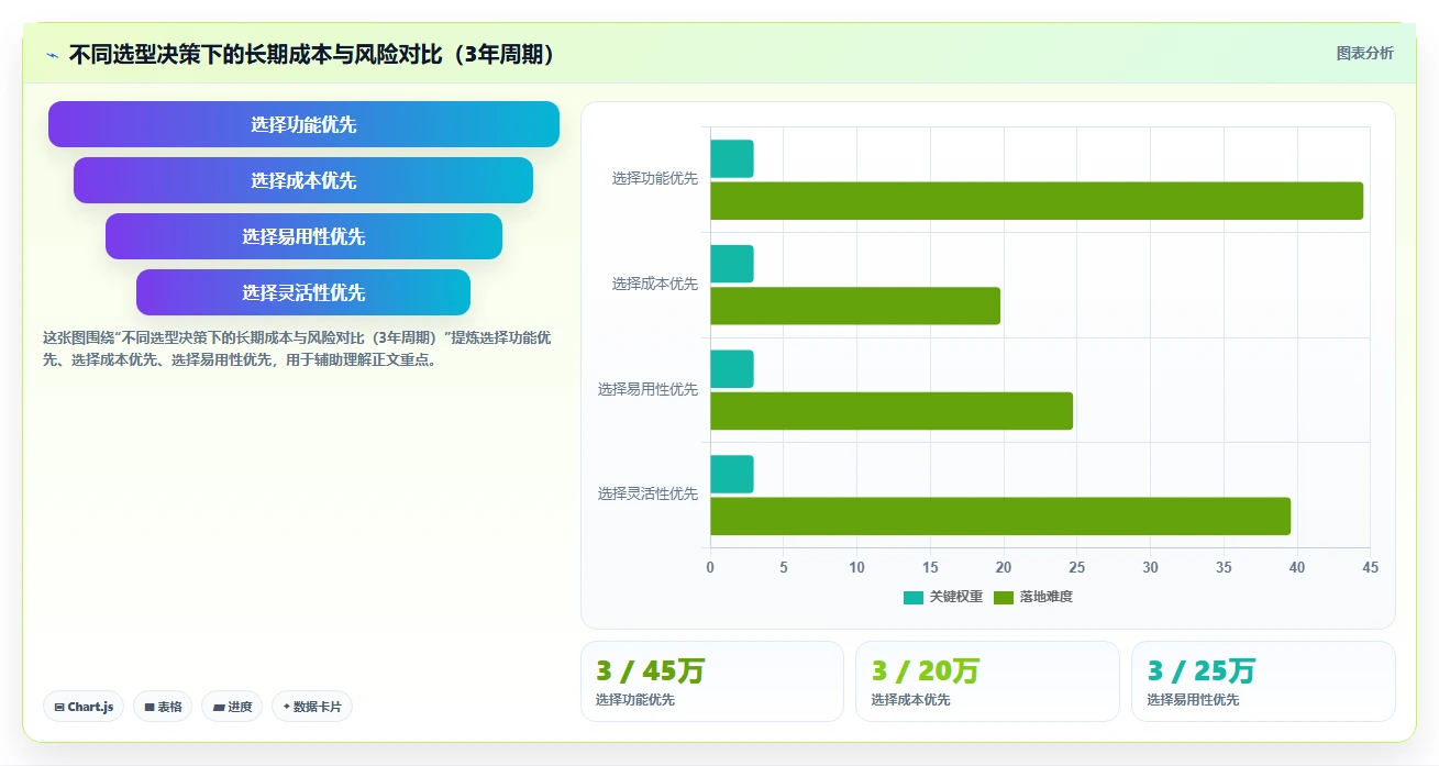 低成本的Jira替代软件哪款好？2026年中小团队选型与测评清单
