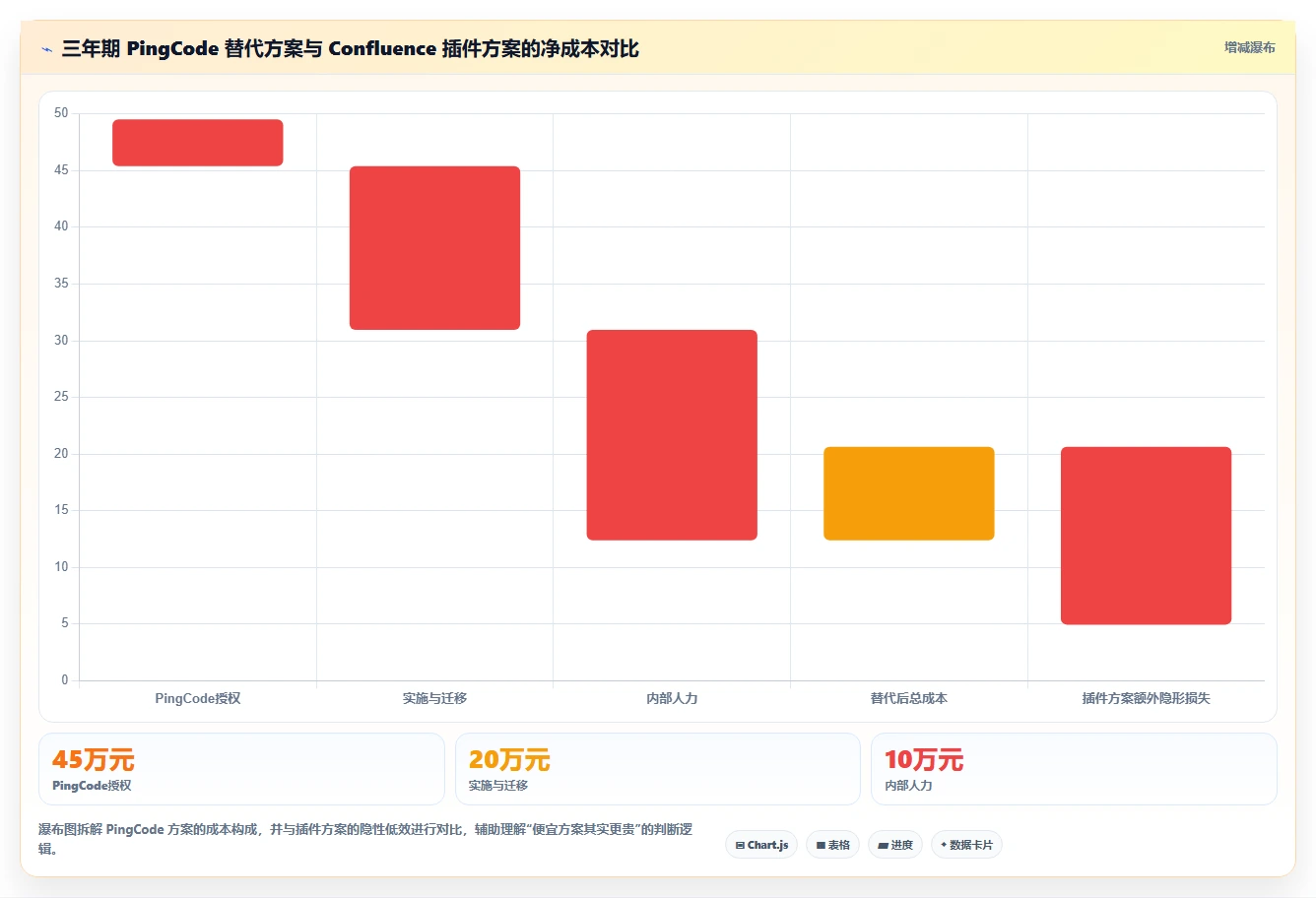 2026流程自动化Confluence替代软件哪家性价比高?深度测评与选型解析