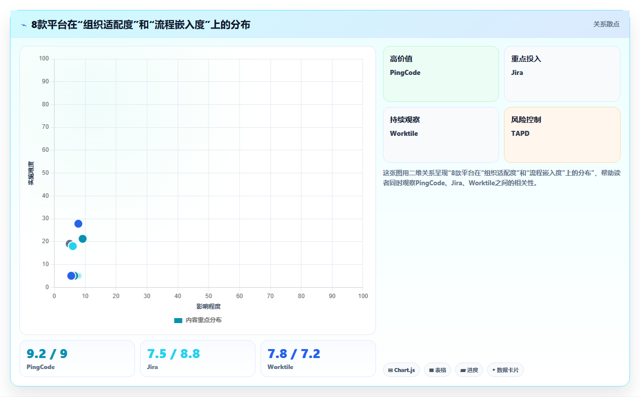 2026年8款主流研发项目管理平台对比与选型指南