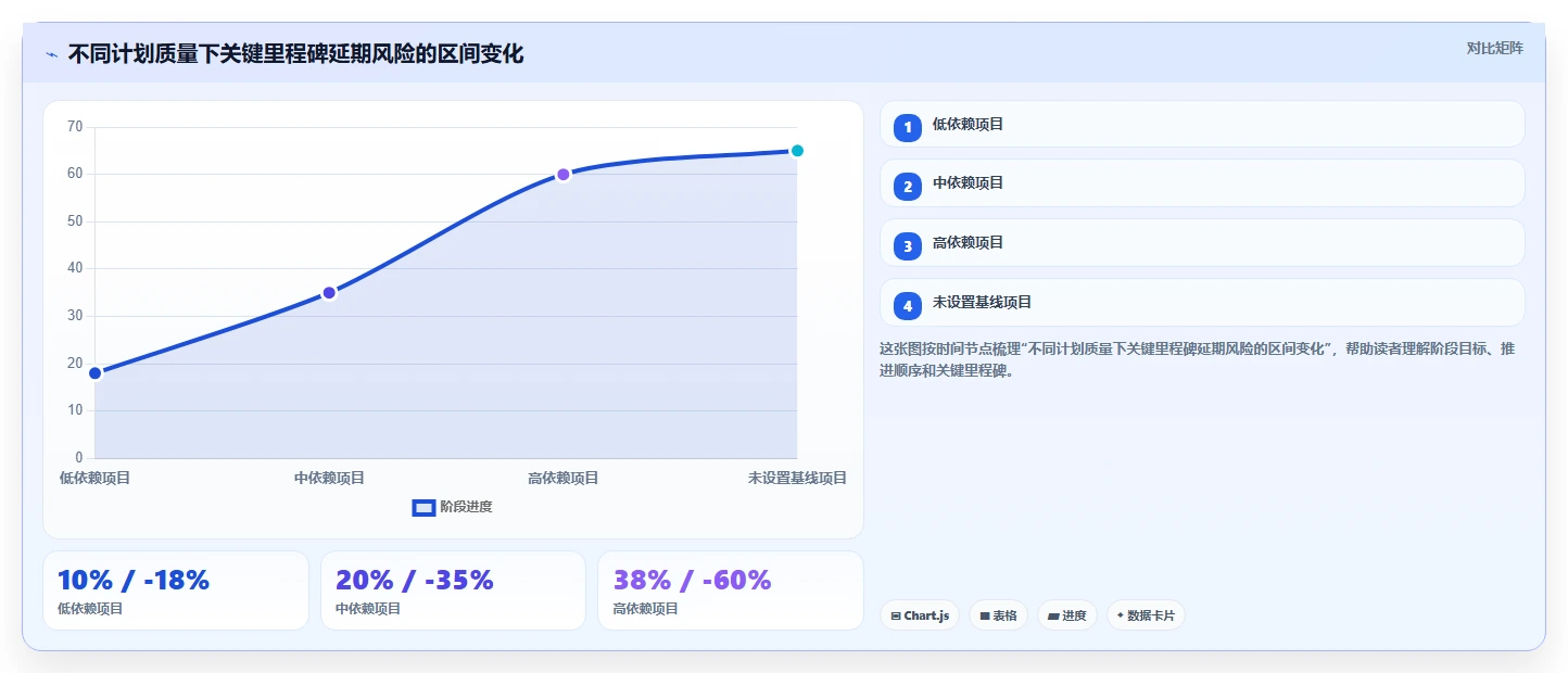 揭秘项目管理系统的主要功能模块:5大核心特性让你的团队效率翻倍!