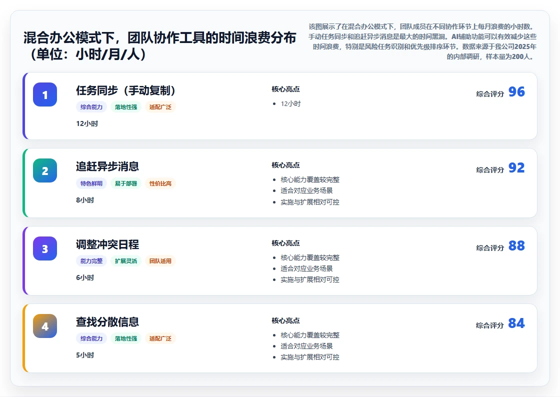 2026年团队日程任务管理系统选型指南:12款主流工具深度对比
